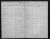Confirmation from the Reformed parish register 1915 - 1916 - 1917