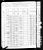 1880 census, Macomb Township, Macomb, Michigan, USA