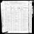 1880 census, Washington, District of Columbia, USA