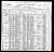 1900 census. Jersey city, Hudson county, New Jersey, USA