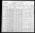 1900 census, Omaha Ward 6, Douglas, Nebraska, USA