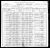1900 census, Orange Township, Orange county, California, USA