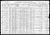 1910 census, Jamestown Ward 3, Chautauqua, New York, USA
