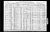 1910 census, San Francisco, California, USA
