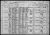 1910 census, Thorpe Township, Clark county, Wisconsin, USA 