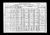 1920 census, Wheatfield, Niagara, New York, USA