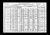 1920 census, Wheatfield, Niagara, New York, USA