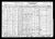 1930 census, San Diego, San Diego, California, USA