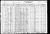 1930 census, School District 7, Sheridan, Montana, USA