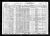 1930 census, Stanley, Chippewa County, Wisconsin, USA