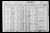 1930 census, Mount Clemens, Macomb, Michigan, USA 