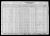 1930 census, Detroit Ward 21, Wayne, Michigan, USA