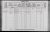 1925 census Sankt Jørgensgade 36, Slagelse, Denmark