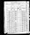 1880 Census, Clinton, Macomb County, USA