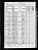1870 Census, Clinton, Macomb, Michigan, USA